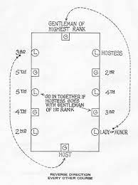 Formal Dinning Seating Etiquette Formal Dinner Table Table Setting Etiquette Dinner Table Setting