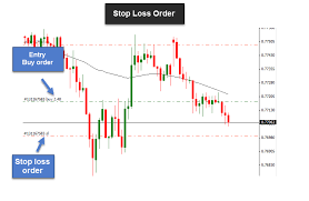 understand your trading platform the first look at a chart