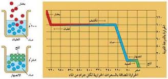 حرارة المعرفة