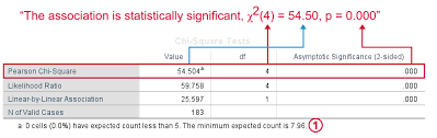 Spss Chi Square Independence Test Beginners Tutorial