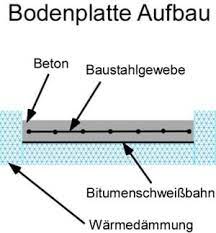 Vom fundament bis zur fachgerechten montage erledigen unsere garagenpartner seit vielen jahren diese arbeiten für unsere kunden. Bodenplatte Aufbau Garage Ohne Dammung Frag Den Heimwerker Com