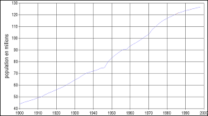 Tous les drapeaux du monde Japon Wikipedia