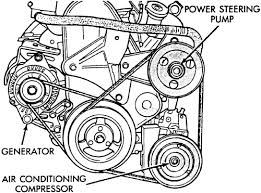 Whether your an expert installer or a novice enthusiast with a 2000 dodge neon, an automotive wiring diagram can save yourself time and headaches. 99 Dodge Neon Fuse Box Wiring Diagram Networks