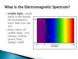 The ranges of these different colors are listed in the table below. 2 1 Waves And The Electromagnetic Spectrum 7