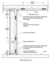 Sound Drywall Mounting Clips At Super Soundproofing Co Sound Proofing Sound Proof Flooring Recording Studio Design