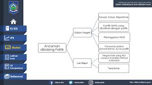 Peristiwa 1999 lepasnya timor timur dari negara kesatuan republik indonesia berdasarkan hasil jajak pendapat. Mewaspadaai Ancaman Terhadap Kedudukan Nkri Ppt Download
