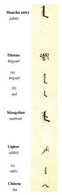 Find out the meaning and origin of your last name. Mprl Multilingualism Lingua Franca And Lingua Sacra Multilingualism And Lingua Franca In The Ancient Chinese World
