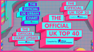 hot 40 uk charts related keywords suggestions hot 40 uk