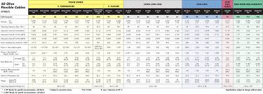 50 Ohm Coax Cable Loss Chart Www Bedowntowndaytona Com