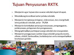 4 konsep dasar program pengawasan sekolah program pengawasan sekolah adalah aplikasi fungsi perencanaan dalam kegiatan pengawasan 10 3.penyusunan laporan pelaksanaan pemantauan 8 (delapan) standar nasional pendidikan. Penyusunan Rk Tk Ppt Download