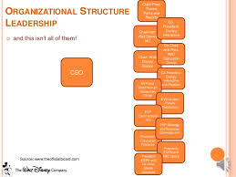 39 Logical Hong Kong Disneyland Organization Chart