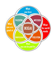 Ikigai The Japanese Concept Of Finding Purpose In Life