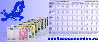 Stabilirea salariului minim brut pe economie ca valoare de calcul în 2016. Analize Economice Cum Au Evoluat Salariile Medii Èi Minime In Statele Ue In Ultimul Deceniu
