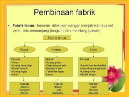 Bab mitosis dan meosis banyak membantu saya explain pada murid saya. Bab 8 Kajian Fabrik Ekonomi Rumah Tangga Tingkatan 5