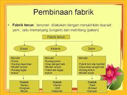 Tingkatan 4, tingkatan empat, sijili pelajaran malaysia, spm, sejarah tingkatan 4, nota ringkas sejarah tingkatan 4, senarai tajuk bab sejarah tingkatan 4 nota sejarah tingkatan 4 semua bab? Bab 8 Kajian Fabrik Ekonomi Rumah Tangga Tingkatan 5