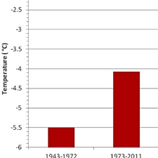 Последние твиты от the canadian shield (@cndshield). Pdf Climate Change Effect On Winter Temperature And Precipitation Of Yellowknife Northwest Territories Canada From 1943 To 2011