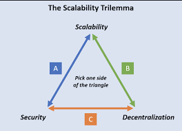 If you're management, and not highly technical if you've decided you need a blockchain solution to a technology problem, then in brief, it's time to work out answers and strategies for these three pillars: Lmxrxidgca7qxm