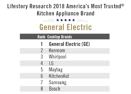 By many, whirlpool is arguably considered the best kitchen appliance brand in the world due to a low percentage of service calls needed; Amt Kitchen Appliances Lifestory Research