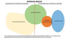 Pitching A New Interior Design Paradigm Professional