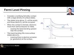 In simple term, the fermi level signifies the probability of occupation of energy levels in conduction band and valence band. Surface States And Fermi Level Pinning And Metal Semiconductor Contact Youtube