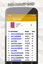 Pada jadwal motogp 2021 yang beredar, indonesia pun masuk dalam kalender tersebut. Jadwal Motogp 2020 For Android Apk Download