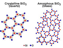 Solid State Structure