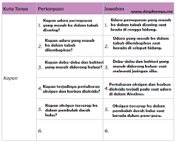 We did not find results for: Lengkap Kunci Jawaban Kelas 5 Tema 2 Subtema 1 Pembelajaran 2 Simple News Kunci Jawaban Lengkap Terbaru