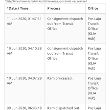 Ebay sends that item dispatched ( or here in the us, item shipped ) email out as soon as the seller prints a shipping label. Facebook