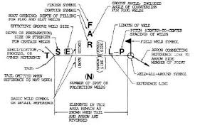 Welding Symbol Chart