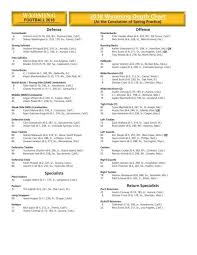 2018 Wyoming Post Spring Depth Chart Wyosports Net