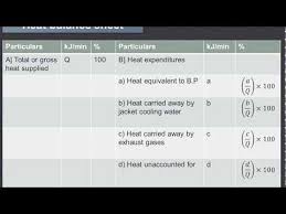 How To Draw Heat Balance Sheet I C Engine