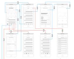 Eye Catching Mobile App User Flow Chart Scouts Mobile App By