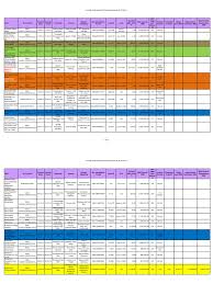 One reason, it is here, in malaysia. Malaysia Drug Medicine Price List Kontrak Pusat Ubat Ubatan Kkm 31 05 13 Drugs Rtt