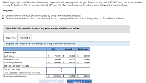 Amounts due to the director from the company should be recorded in the company's books as a no, if the company is a close company any 'private' payments made by the company to director's the average method works well when the balance in the dla does not fluctuate during the year. Solved The Budget Director Of Heather S Florist Has Prepa Chegg Com