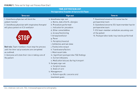 Image result for Patient Signout