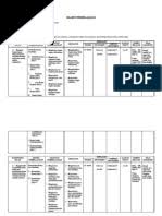 Rpp pai bp kelas 6 semester 1 dan 2 kurikulum 2013 revisi 2018 (tahap penyusunan). Silabus Kelas 2 Semester 1 Dan 2