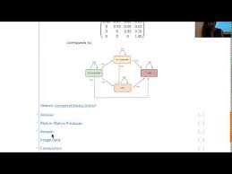 Preconditioning is a very involved topic, quite out of the range of this course. Computational Linear Algebra For Coders Online Course Video Lectures By Other