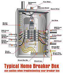 It shows how the electrical wires are interconnected and can also show where fixtures and components may be connected to the system. Residential Circuit Breaker Panel Diagram How To Install A Circuit Breaker Panel Wiring Diag Home Electrical Wiring Electrical Breakers Electrical Panel Wiring