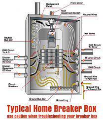 It shows the components of the circuit as simplified shapes, and the power as well as signal connections between the devices. Residential Circuit Breaker Panel Diagram How To Install A Circuit Breaker Panel Wiring Diag Home Electrical Wiring Electrical Breakers Electrical Panel Wiring