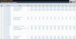 Procurement Kpi Dashboard In 2021 Kpi Dashboard Excel Kpi Dashboard Kpi