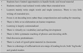 802 hasil pencarian untuk resep frozen salad 4.00. Pdf A Review Of The Research Literature On Teaching And Learning In The Foundation Phase In South Africa Semantic Scholar