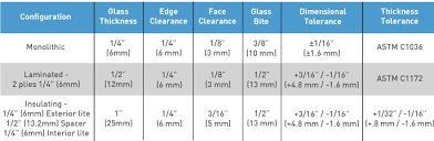 Viracon Your Single Source Architectural Glass Fabricator