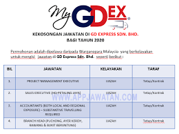 Analisis kata kunci kerja kosong. Jawatan Kosong Terkini Di Gd Express Sdn Bhd Appjawatan Malaysia
