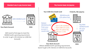 If you are making payment for a company then you should select (0020) income tax on companies (corporation tax) otherwise select (0021). Get Cashback From Your Iras Tax Payments Using This Service Whatcard Blog Credit Cards Whatcard Community