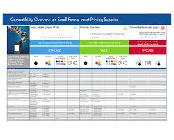 hp ink cartridge compatibility chart