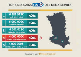 Résultats du loto, analyse des numéros, gagner le gros lot au loto, trouver les bons numéros du loto, statistiques du loto. á Loto Un Joueur Des Deux Sevres Gagne 4 Millions D Euros