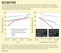 The Reality Behind Solar Powers Next Star Material