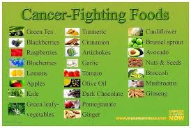 Prostate Cancer And Diet Fitness Mma Blog