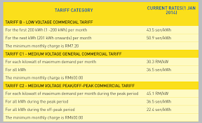 The minimum payment is the minimum amount to stay current on your credit card bill. The 8th Voyager Online Converting Service Apartment Commercial Electricity Tariff To Residential With Mytnb Portal