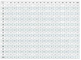 1 15 multiplication times tabels